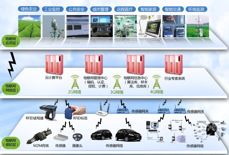 line官网中文版全新界面体验